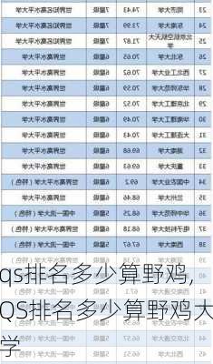 qs排名多少算野鸡,QS排名多少算野鸡大学