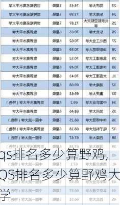 qs排名多少算野鸡,QS排名多少算野鸡大学