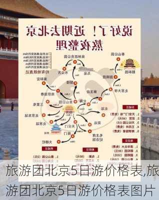 旅游团北京5日游价格表,旅游团北京5日游价格表图片