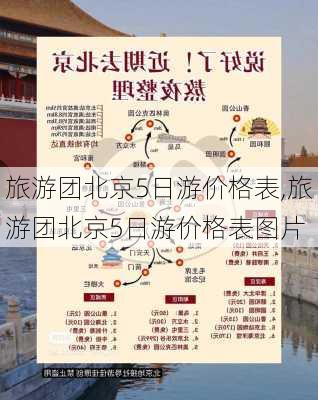 旅游团北京5日游价格表,旅游团北京5日游价格表图片