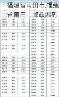 福建省莆田市,福建省莆田市邮政编码