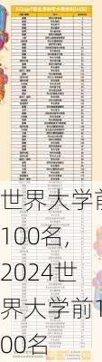 世界大学前100名,2024世界大学前100名