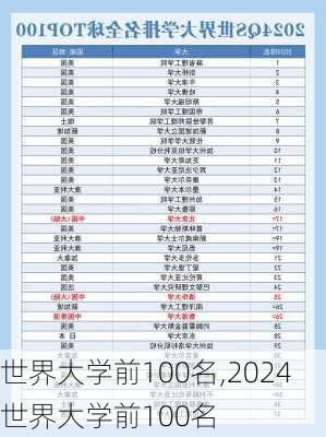 世界大学前100名,2024世界大学前100名