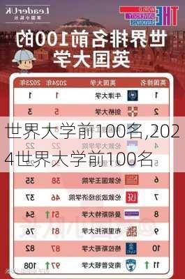 世界大学前100名,2024世界大学前100名