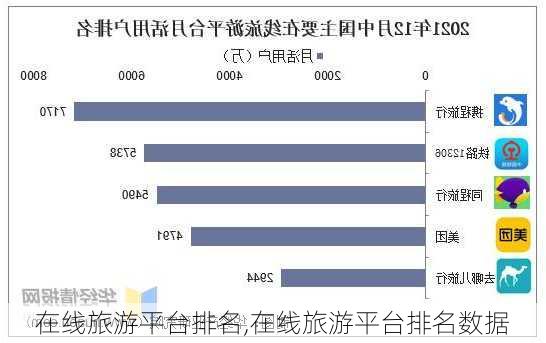 在线旅游平台排名,在线旅游平台排名数据