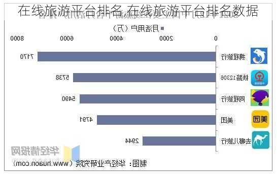在线旅游平台排名,在线旅游平台排名数据