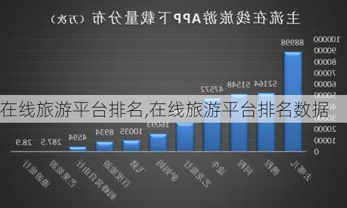 在线旅游平台排名,在线旅游平台排名数据