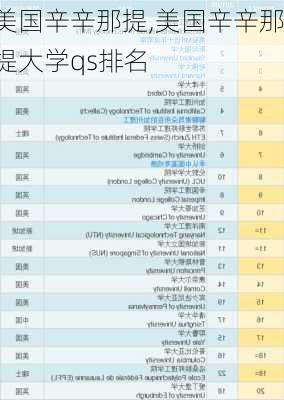 美国辛辛那提,美国辛辛那提大学qs排名