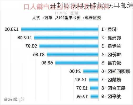 开封尉氏县,开封尉氏县邮编