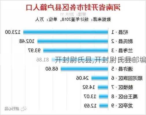 开封尉氏县,开封尉氏县邮编