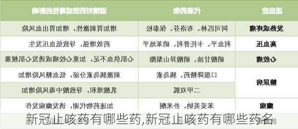 新冠止咳药有哪些药,新冠止咳药有哪些药名