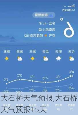 大石桥天气预报,大石桥天气预报15天