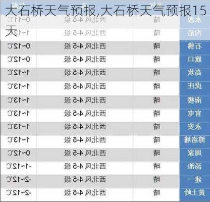 大石桥天气预报,大石桥天气预报15天