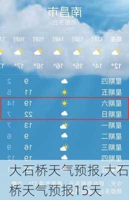 大石桥天气预报,大石桥天气预报15天