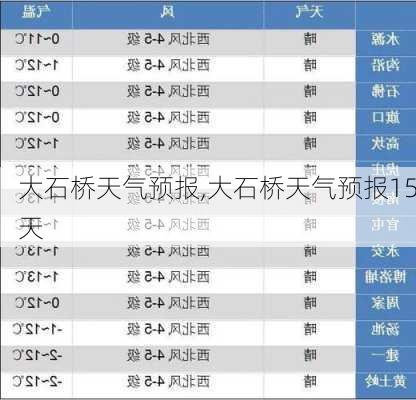 大石桥天气预报,大石桥天气预报15天