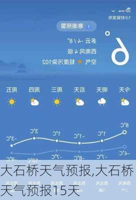 大石桥天气预报,大石桥天气预报15天