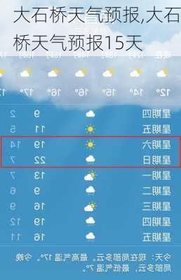 大石桥天气预报,大石桥天气预报15天