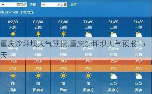 重庆沙坪坝天气预报,重庆沙坪坝天气预报15天