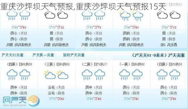 重庆沙坪坝天气预报,重庆沙坪坝天气预报15天