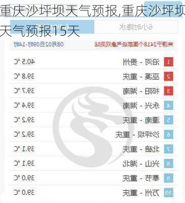 重庆沙坪坝天气预报,重庆沙坪坝天气预报15天