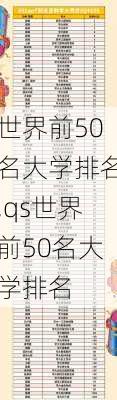 世界前50名大学排名,qs世界前50名大学排名