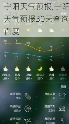 宁阳天气预报,宁阳天气预报30天查询百度