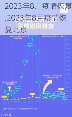 2023年8月疫情恢复,2023年8月疫情恢复北京