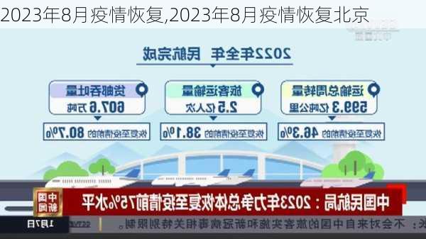 2023年8月疫情恢复,2023年8月疫情恢复北京