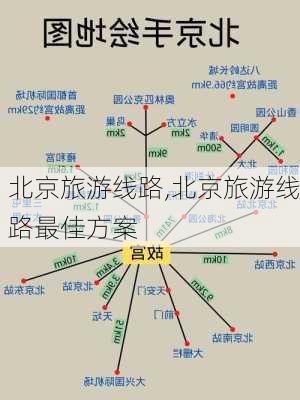 北京旅游线路,北京旅游线路最佳方案