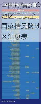 全国疫情风险地区汇总,全国疫情风险地区汇总表