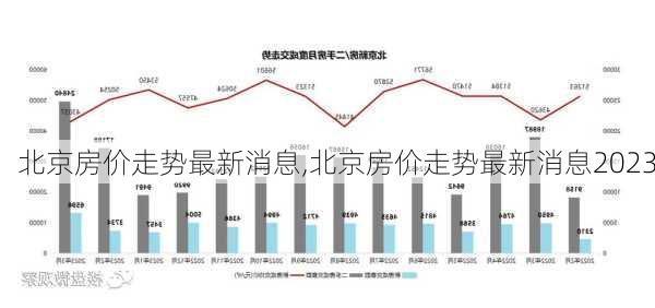 北京房价走势最新消息,北京房价走势最新消息2023