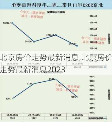 北京房价走势最新消息,北京房价走势最新消息2023