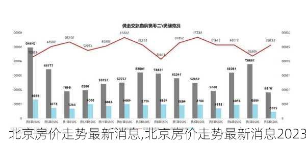 北京房价走势最新消息,北京房价走势最新消息2023