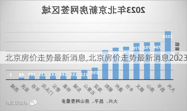 北京房价走势最新消息,北京房价走势最新消息2023