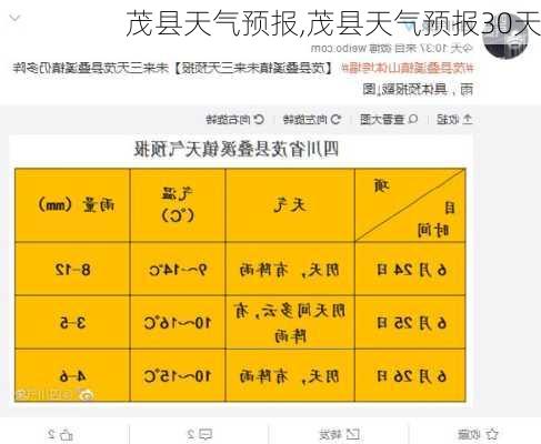 茂县天气预报,茂县天气预报30天