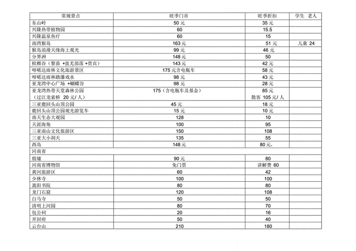 国内旅游报价表,国内旅游报价表格