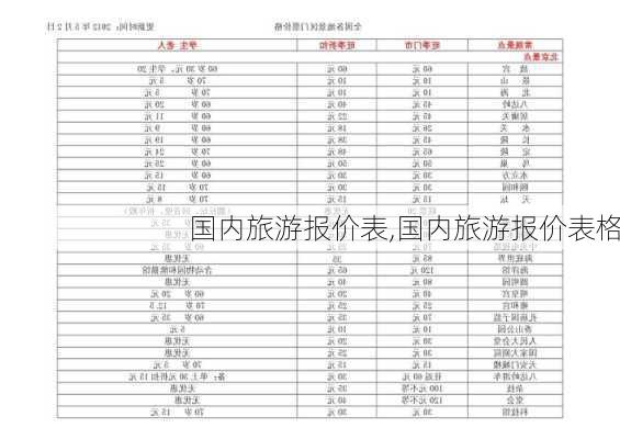 国内旅游报价表,国内旅游报价表格