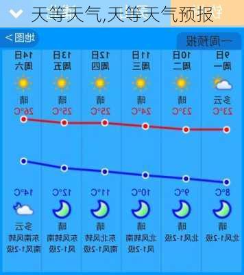 天等天气,天等天气预报