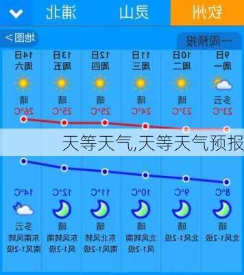 天等天气,天等天气预报