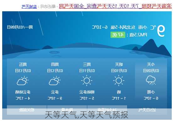 天等天气,天等天气预报