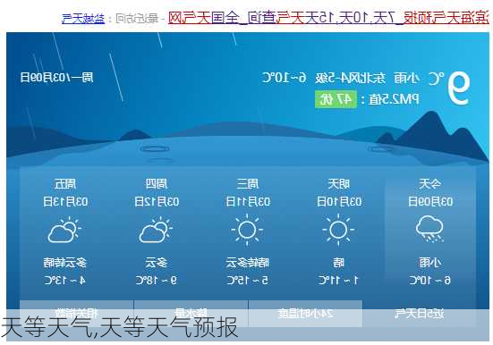 天等天气,天等天气预报