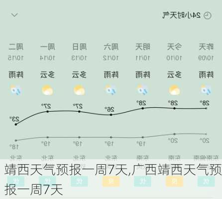 靖西天气预报一周7天,广西靖西天气预报一周7天