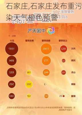 石家庄,石家庄发布重污染天气橙色预警