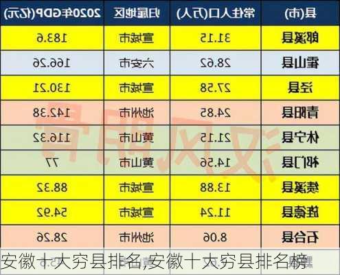 安徽十大穷县排名,安徽十大穷县排名榜