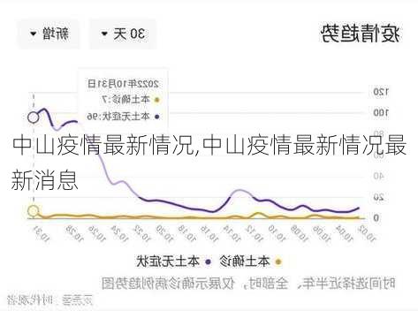 中山疫情最新情况,中山疫情最新情况最新消息