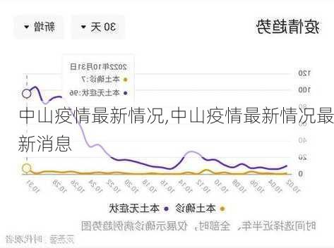 中山疫情最新情况,中山疫情最新情况最新消息