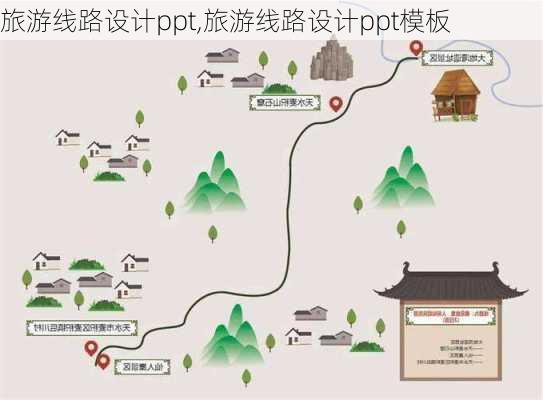 旅游线路设计ppt,旅游线路设计ppt模板