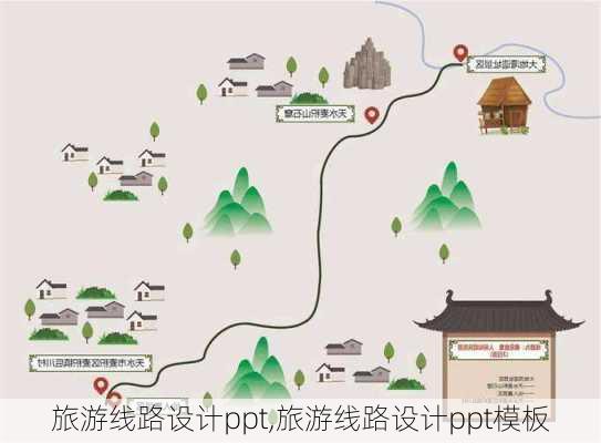 旅游线路设计ppt,旅游线路设计ppt模板