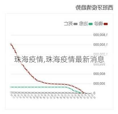 珠海疫情,珠海疫情最新消息