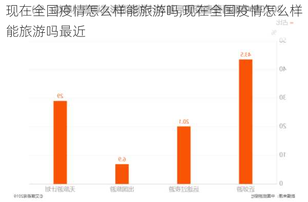 现在全国疫情怎么样能旅游吗,现在全国疫情怎么样能旅游吗最近